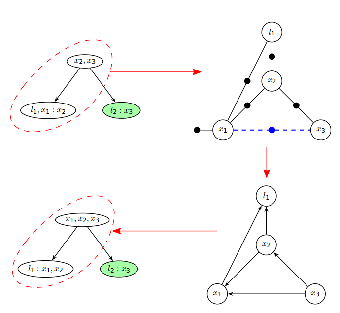 ../../../_images/incremental-inference-bayes-tree-demo.png