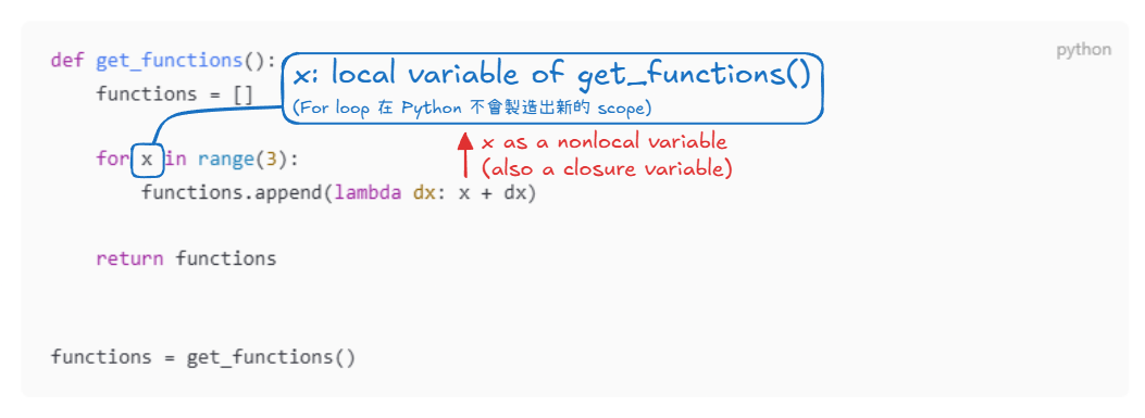 X as a nonlocal variable